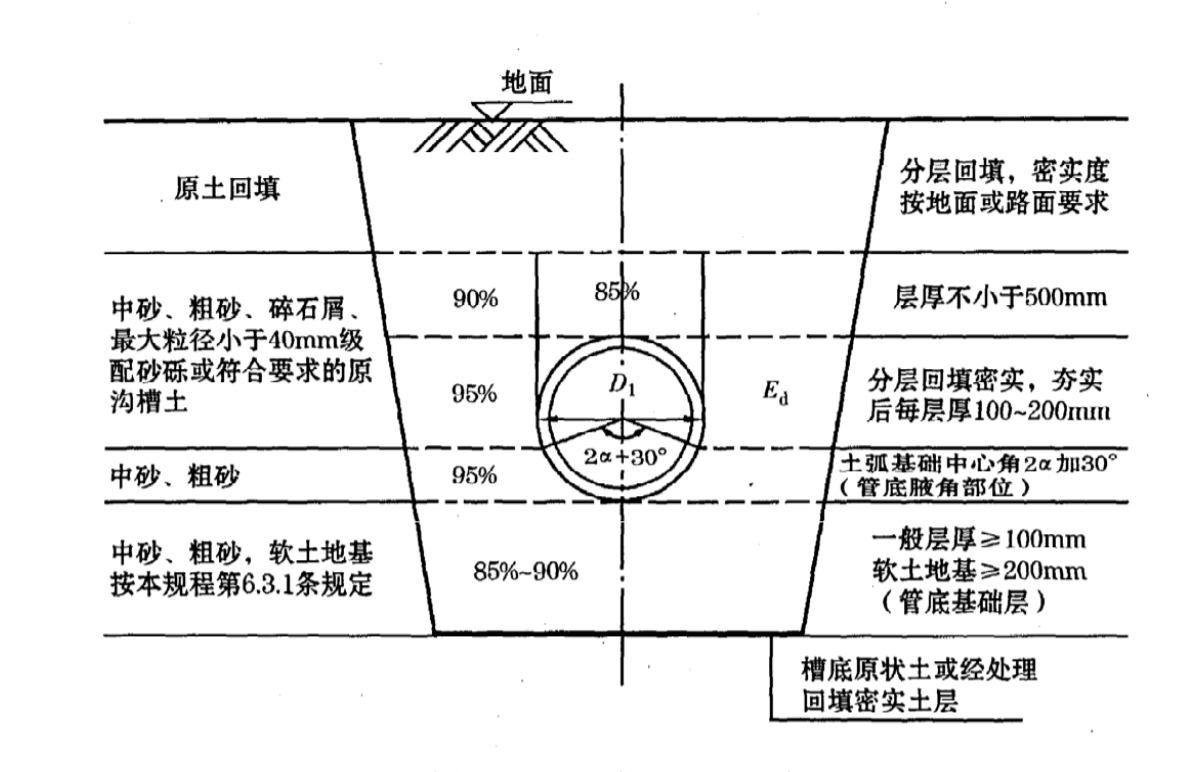 厚度