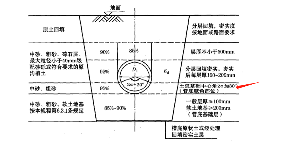 厚度