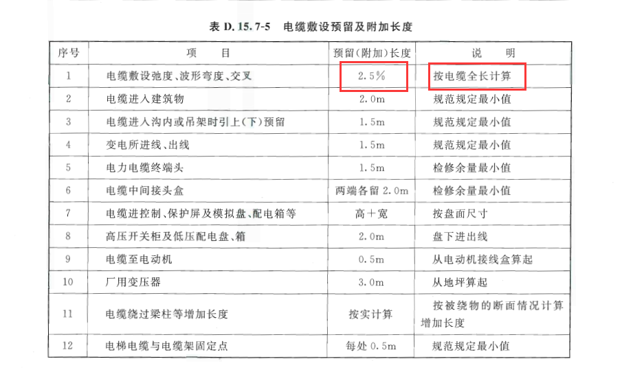 建筑行业快速问答平台-答疑解惑