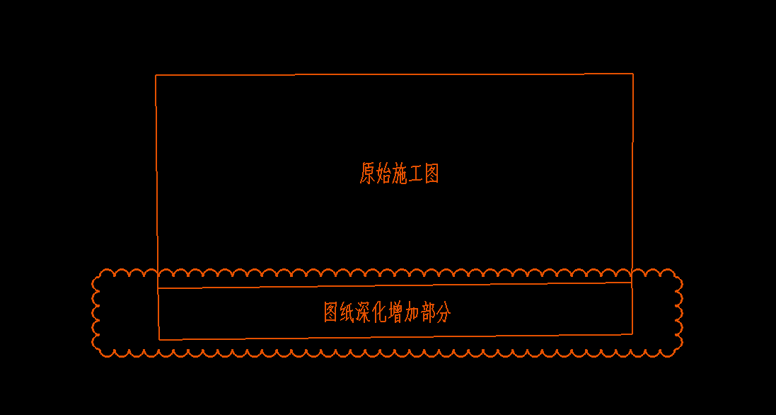 记取