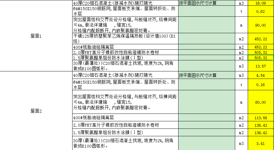 项目特征