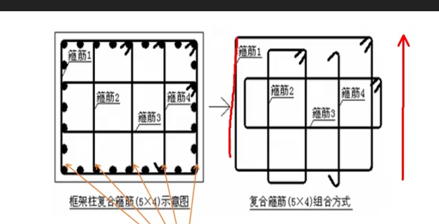 4肢箍
