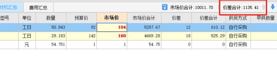 数值
