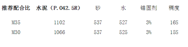 配合比