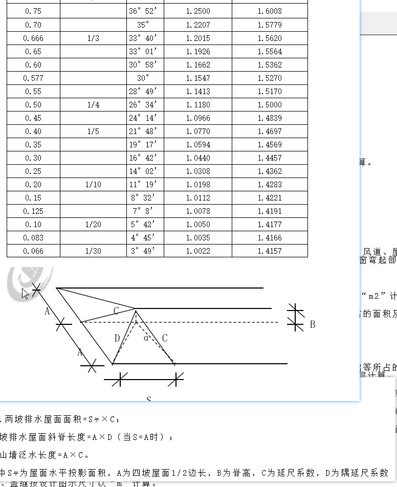 屋面面积