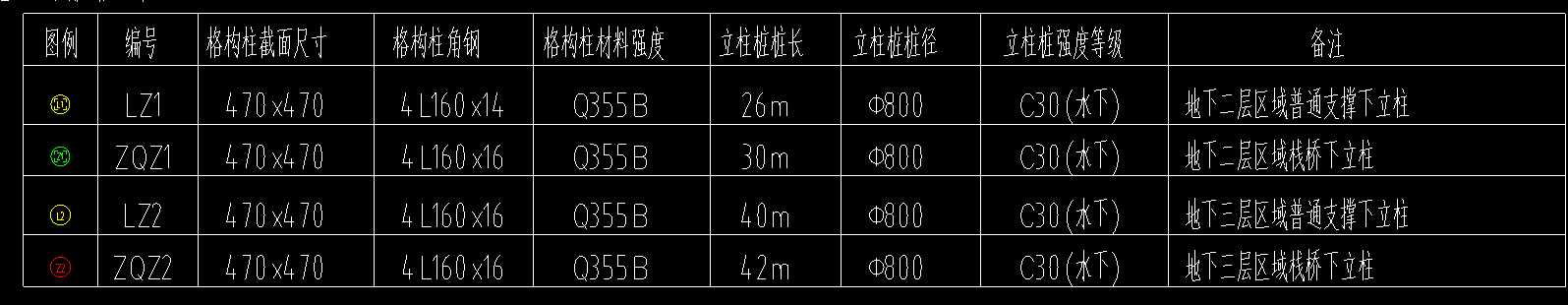 格构柱