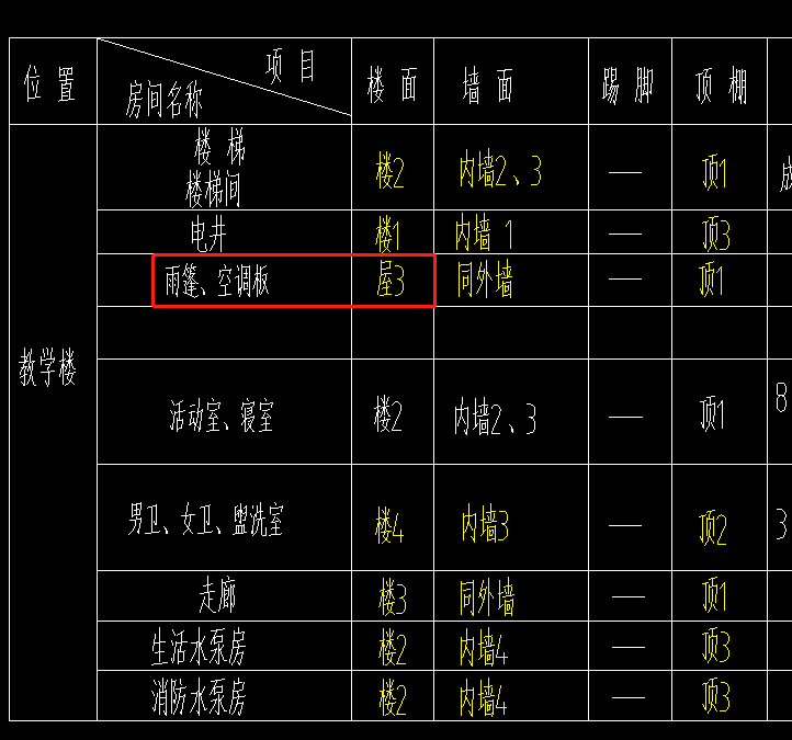 楼地面