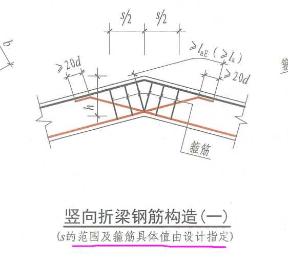 粱