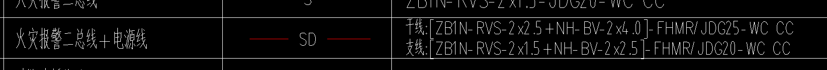 图例