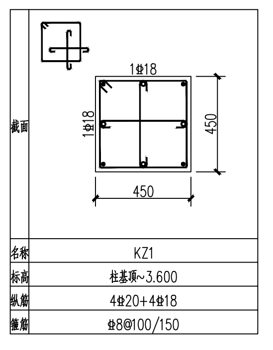 柱表