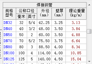 焊接钢管信息价