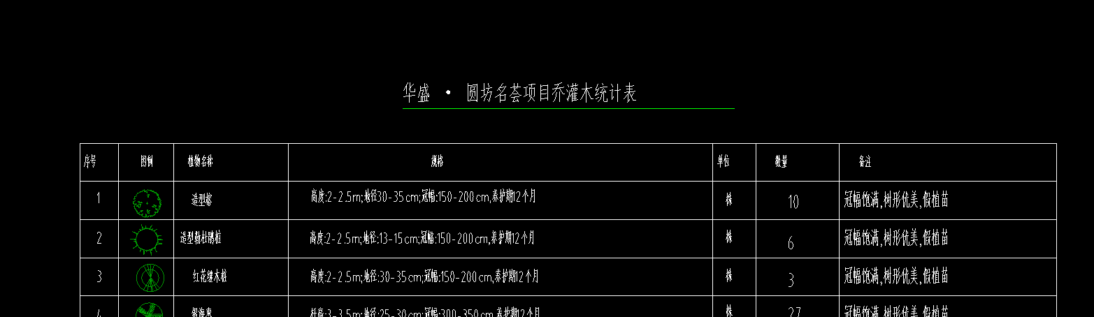 定额