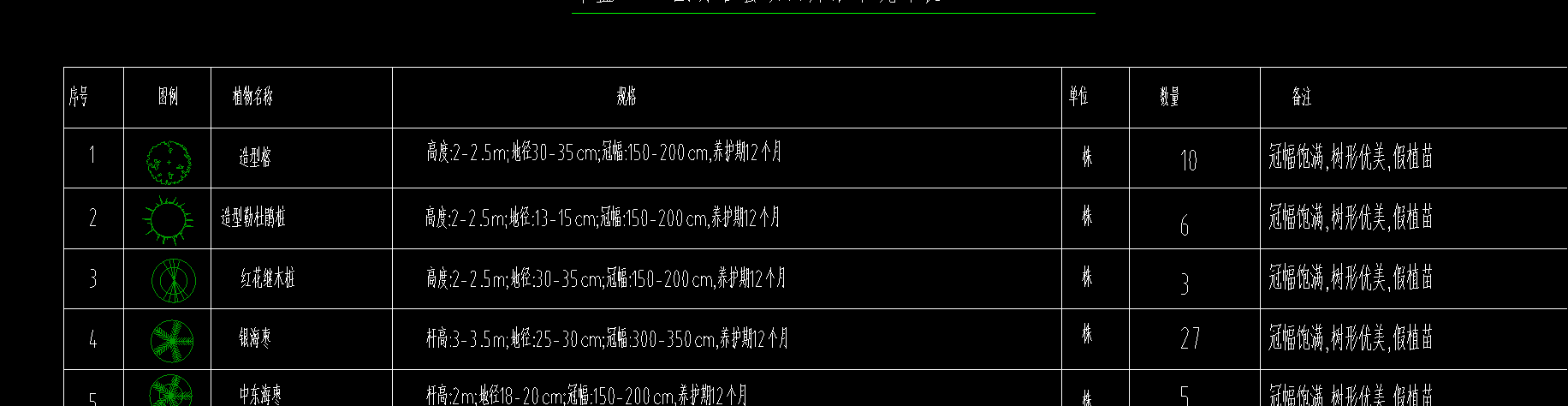 定额