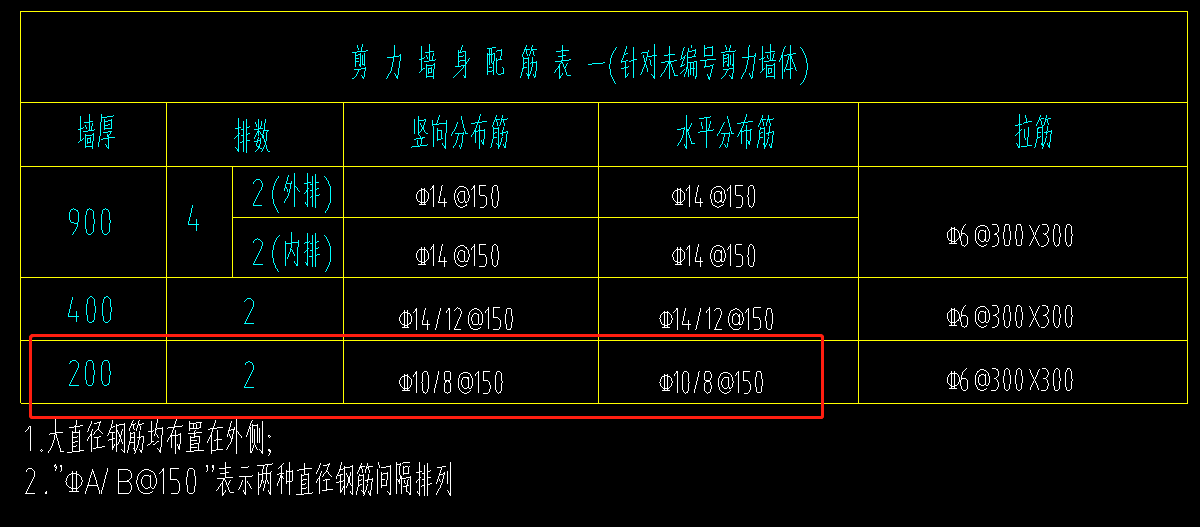 钢筋间隔布置