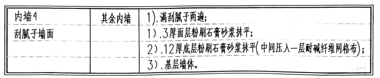 砂浆