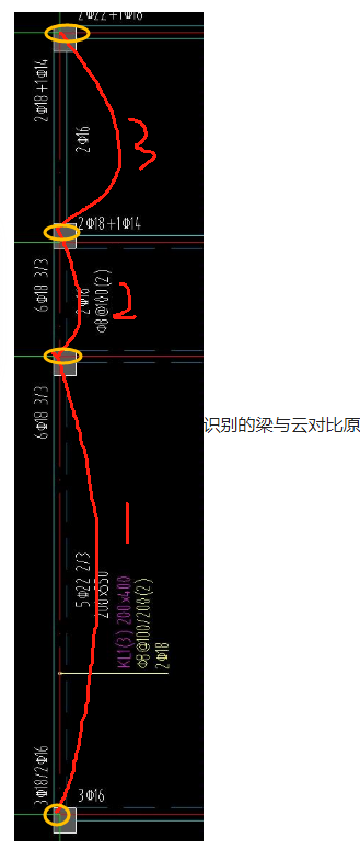 原位标注