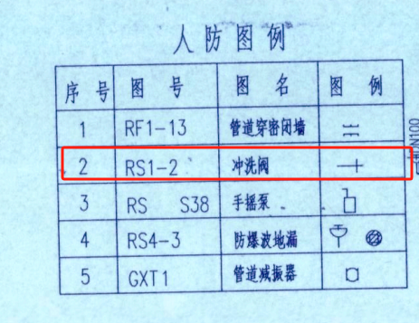 图例