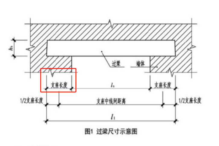 过梁