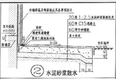 散水