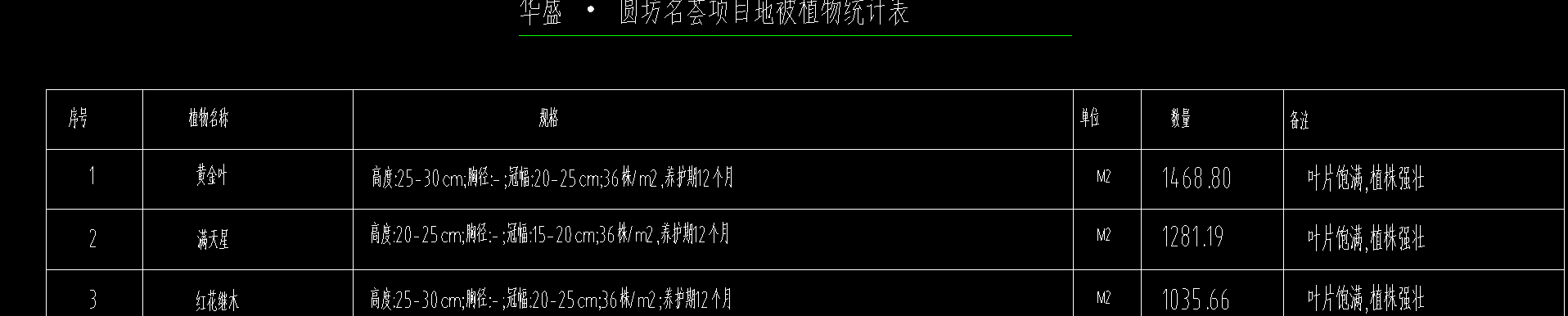 定额