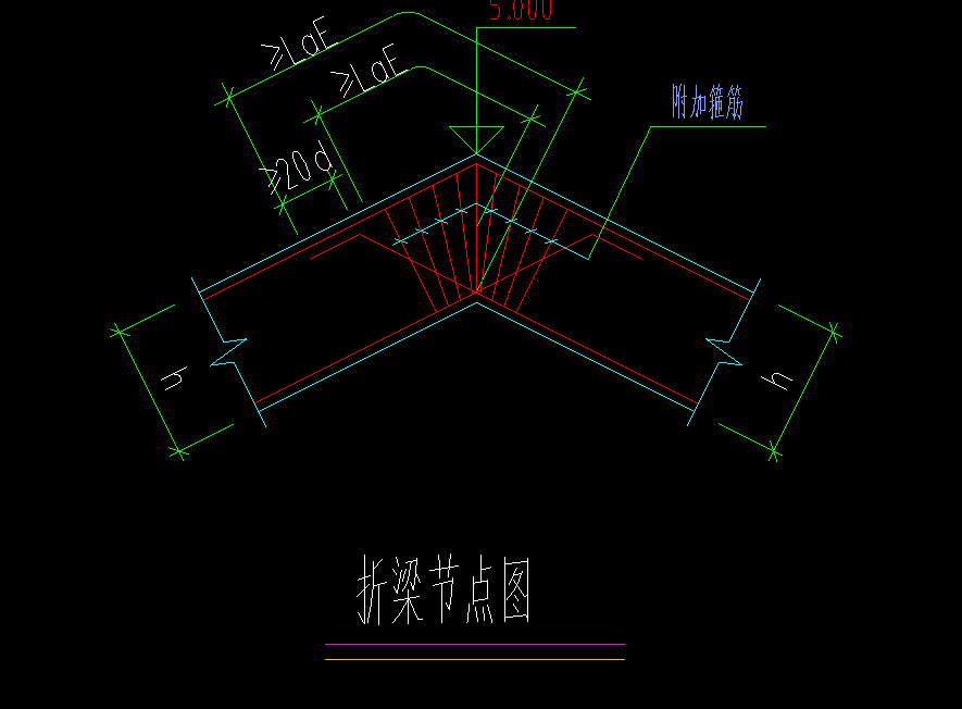 折梁