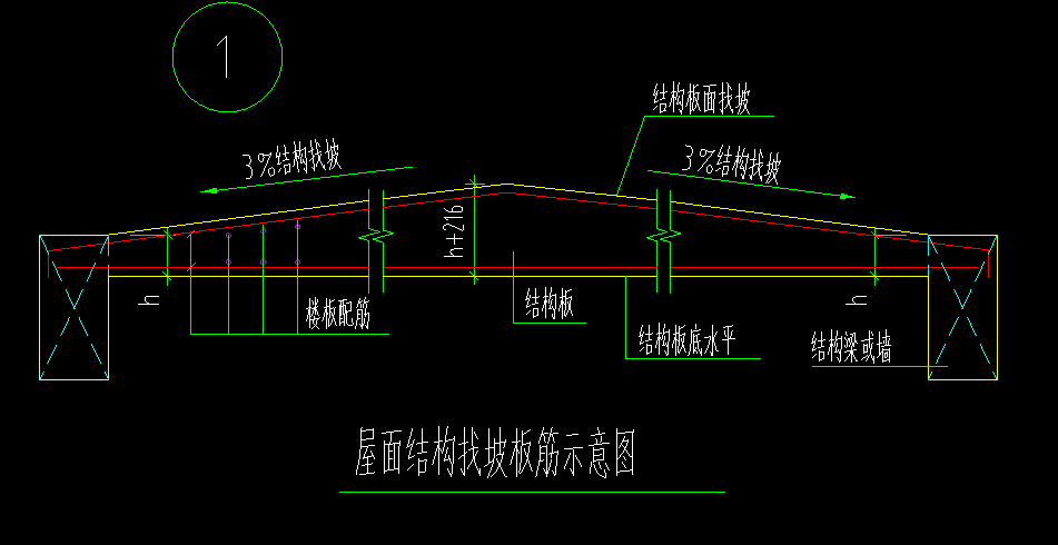 现浇板