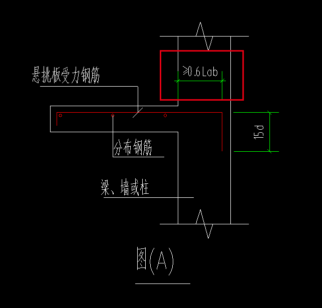 锚