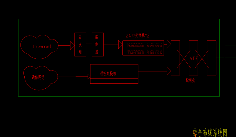 漏项