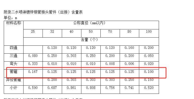 消防管道支架