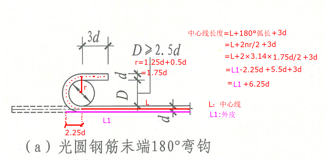 180度弯钩