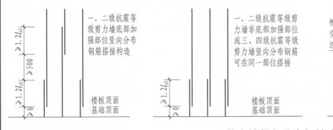 底部加强部位是什么意思