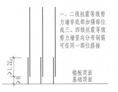 搭接