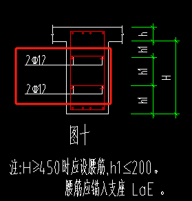 图例