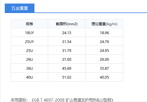 U型