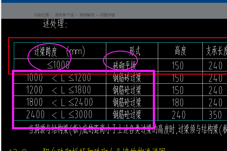 砌体墙