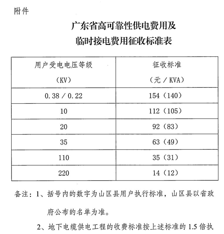 概算