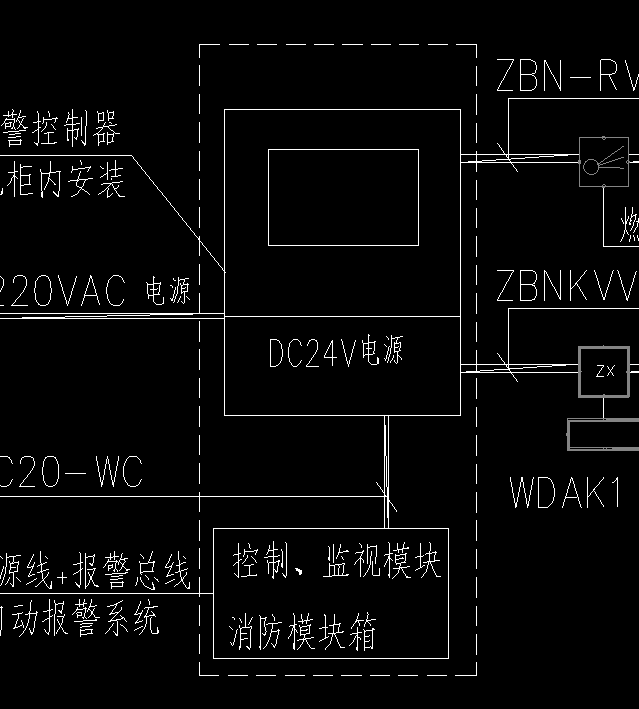 算量