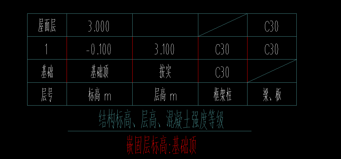 标高