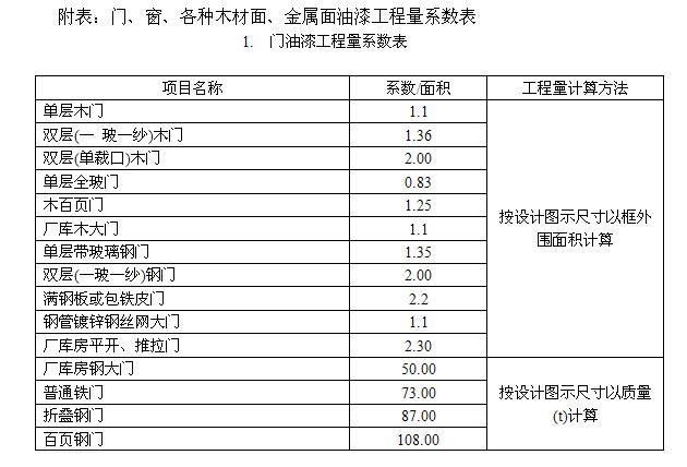 消耗