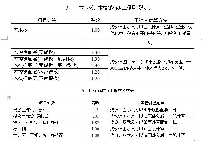 建筑行业快速问答平台-答疑解惑