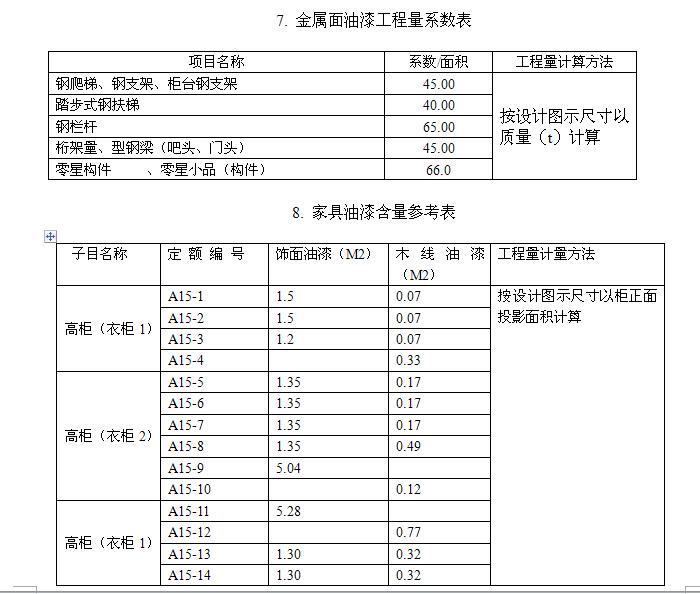 消耗量