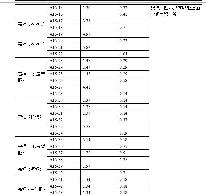 消耗