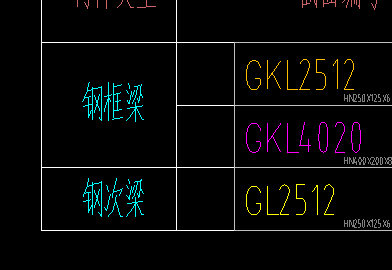 次梁