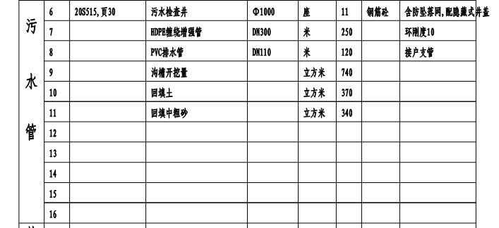 定额
