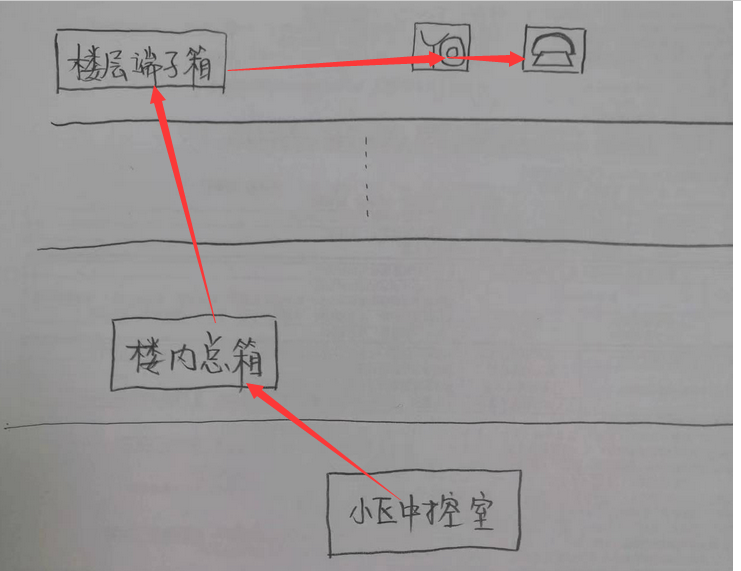 答疑解惑