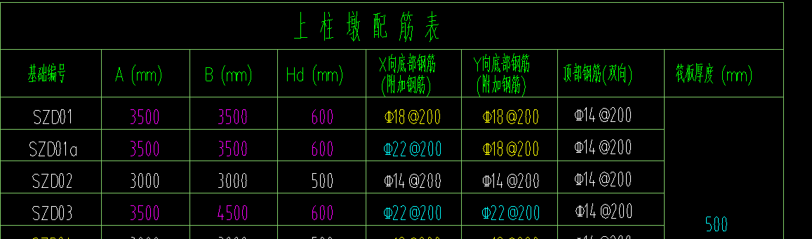 上柱墩