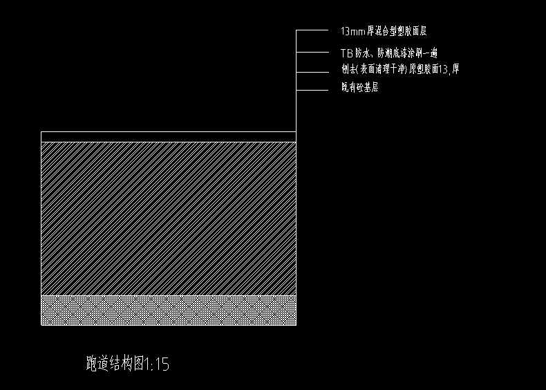 定额