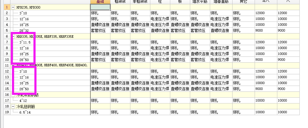 钢筋搭接设置