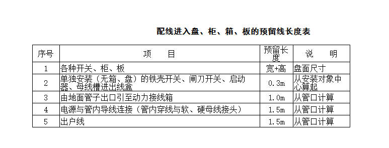 预留长度