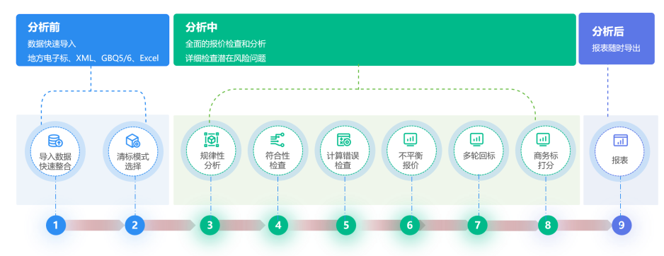 建筑行业专业资讯门户-新干线头条